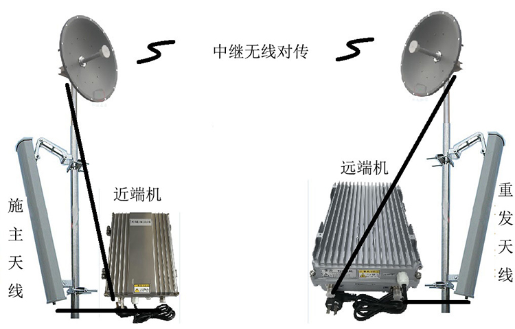 点军智能无线拉远移频中继直放站近端机远端机